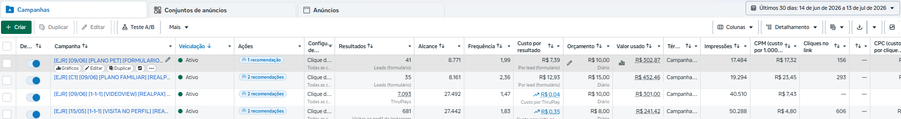 Gráfico de desempenho Google Ads com conversões, impressões e custo por conversão